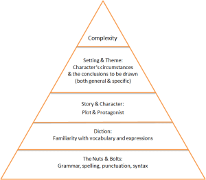 Novel Pyramid