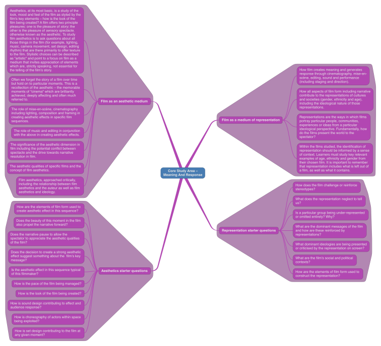 Core Study Areas - Meaning And Response